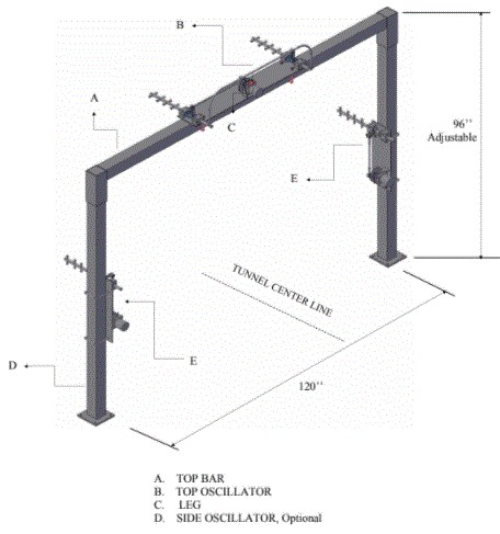 OS1 OSCILLATING TOP and SIDE HIGH PRESSURE ARCH