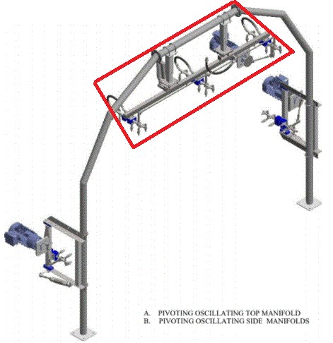 OT-PO1-EL - PIVOTING OSCILLATING HIGH PRESSURE ARCH - Top Manifold