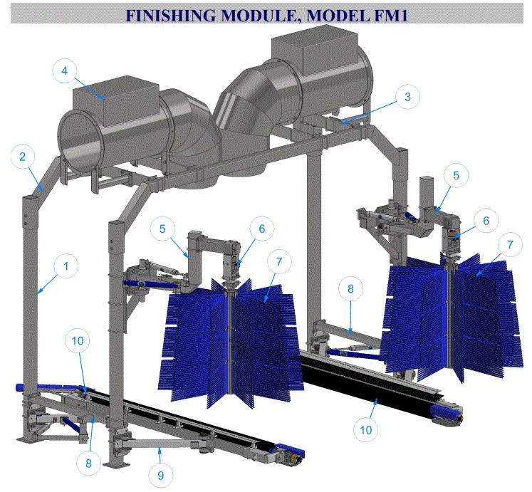 FM1 Finishing Module - Overview
