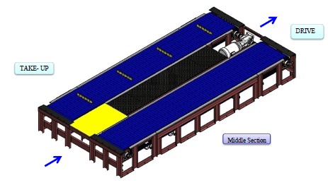 DUAL BELT CONVEYOR 4’ WIDE, Model -BCN4 - DRIVE SECTION