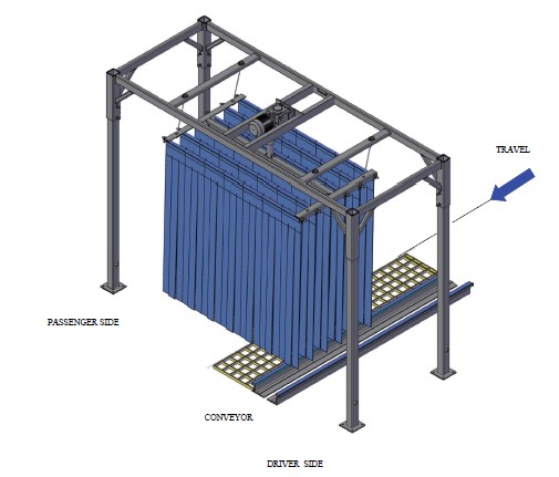 MITTER CURTAIN ELECTRIC, Model MC2-EL