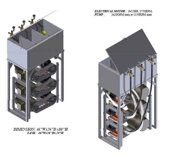 TRIPLE PUMPING STATION 3x20GPM, Model PS3H25