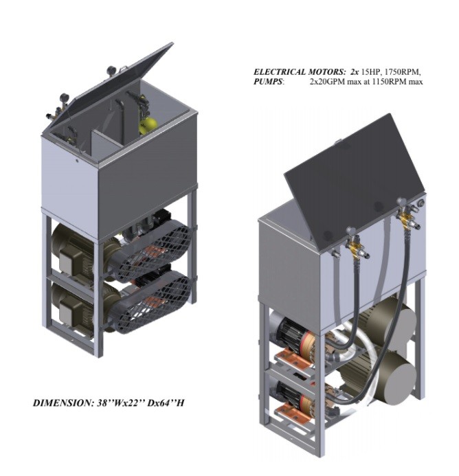 DOUBLE PUMPING STATION 2x20GPM, Model PS2H25