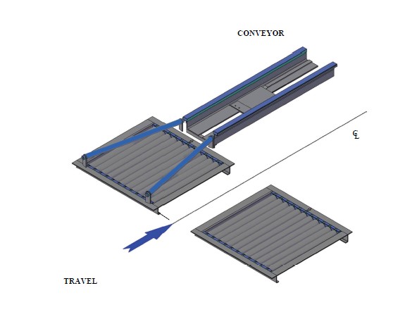 ROLLER CORRELATOR, MODEL RC4-CN1