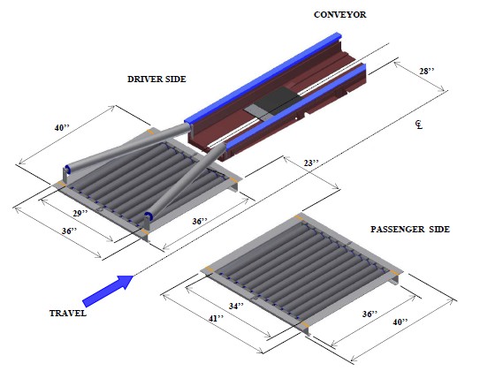 ROLLER CORRELATOR, MODEL RC3