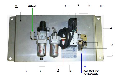 AIR CONTROL PANEL 110V , Model WA1P